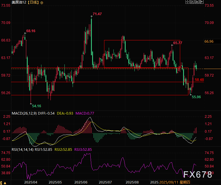 XM登录入口:裁员潮只是开始?华尔街警告:油市最大变局已悄然启动(图2)