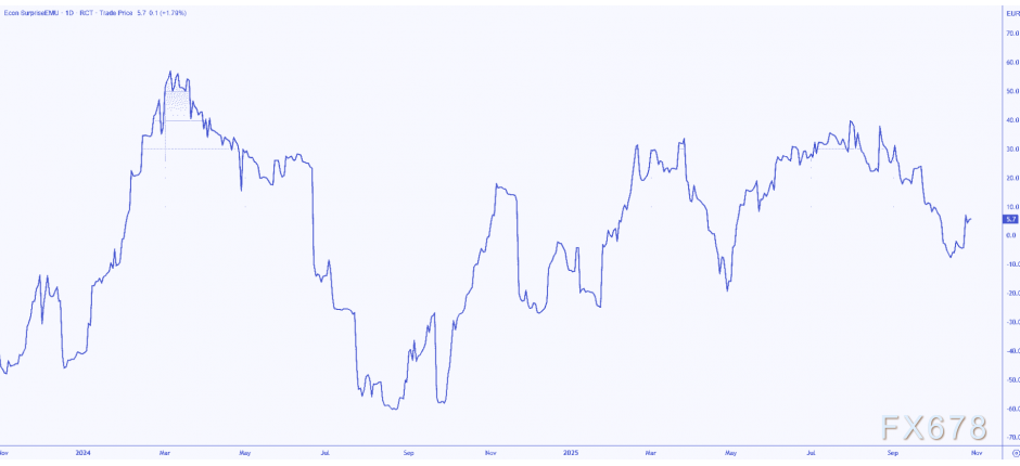 XM注册:美联储刚放鹰,欧洲央行也将放鹰?欧元将何去何从?(图2)