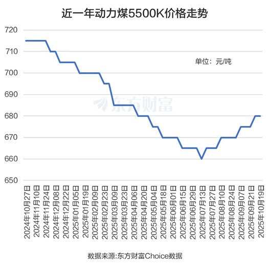 XM注册入口:煤炭涨停潮!龙头10天9板 这三大利好是关键?(图3)