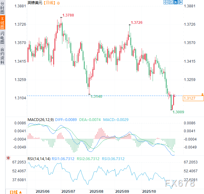 XM官网入口:英国央行行长表示“最严格时期已过”,市场降息预期升温(图2) XM官网入口:英国央行行长表示“最严格时期已过”,市场降息预期升温(图2)