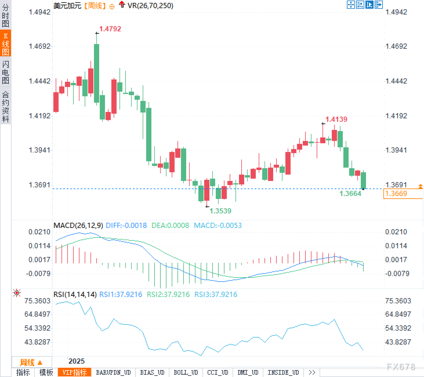 XM中文官网:加元2026年:可能一路逼退美元?“被动升值”有点意思(图2)