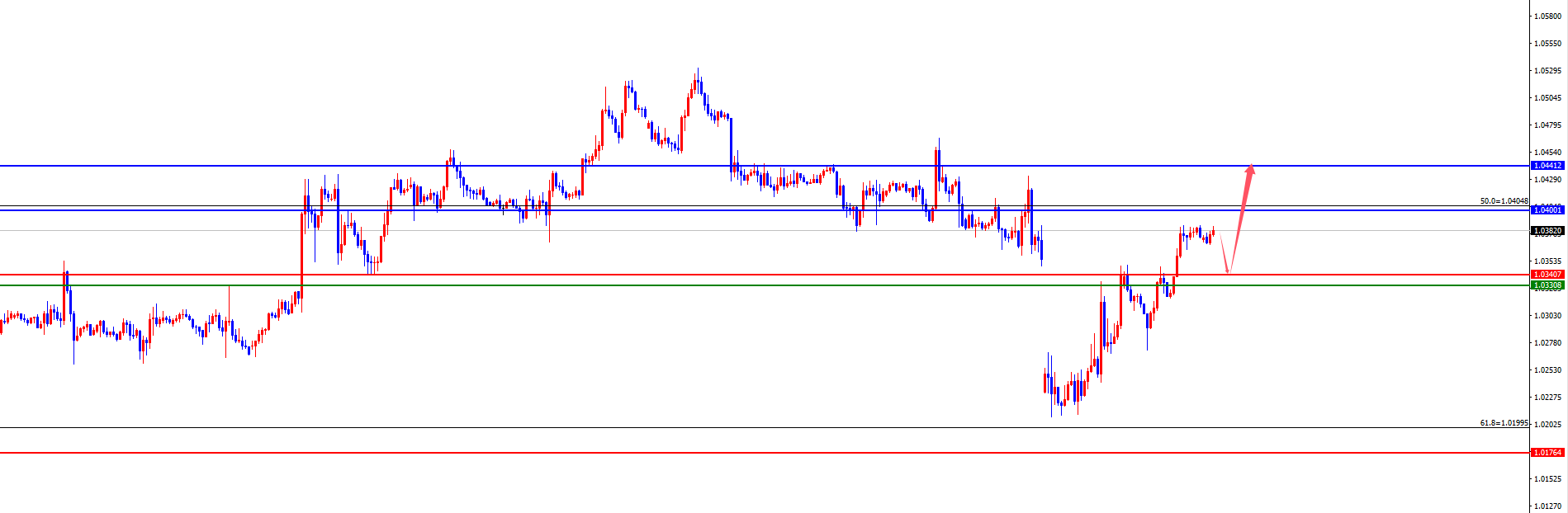 XM 외환 플랫폼: 금의 4시간 지지선이 새로운 고점으로 급등, 유럽과 미국은 일간 및 주간 저항선의 시험을 기다리고 있습니다(그림 3)